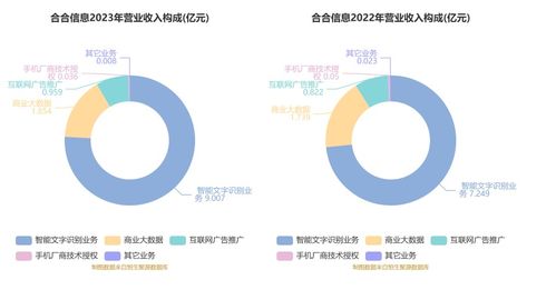 合合信息擬首發(fā)募資14.9億元，加碼AI技術(shù)研發(fā)與市場拓展，9月13日啟動(dòng)申購