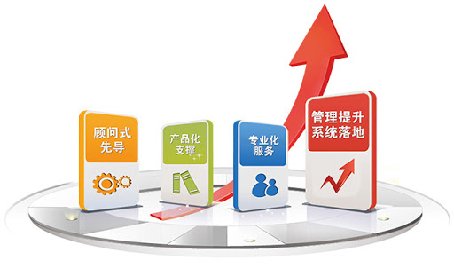 評價(jià)企業(yè)信息化體系框架有什么內(nèi)容?為你揭曉答